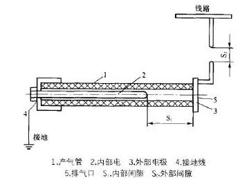 管型避雷器