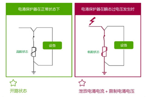 浪涌保护器工作原理