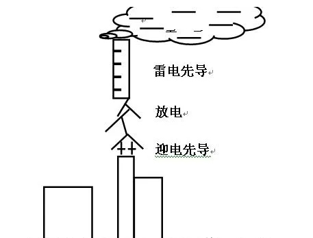 雷电过电压