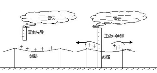 雷电过电压