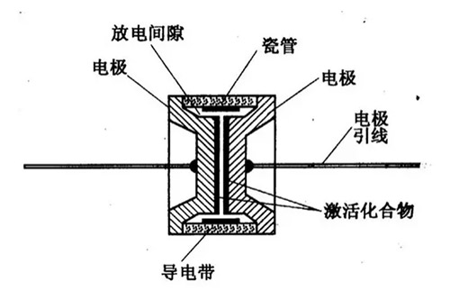 防雷管