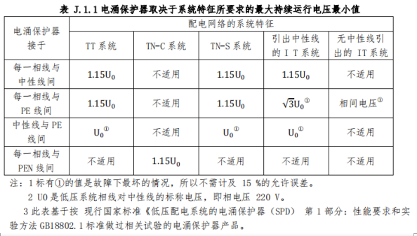 浪涌保护器怎么选型和配线