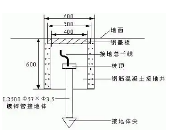 防雷装置由哪三部分组成