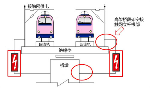 电压均衡器-工作状态