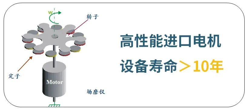 雷电预警系统探头怎么选？