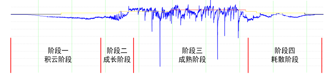 雷电预警系统组成为什么要用大气电场仪？