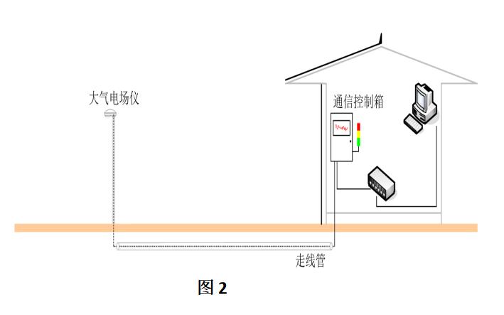 雷电预警系统的安装要点