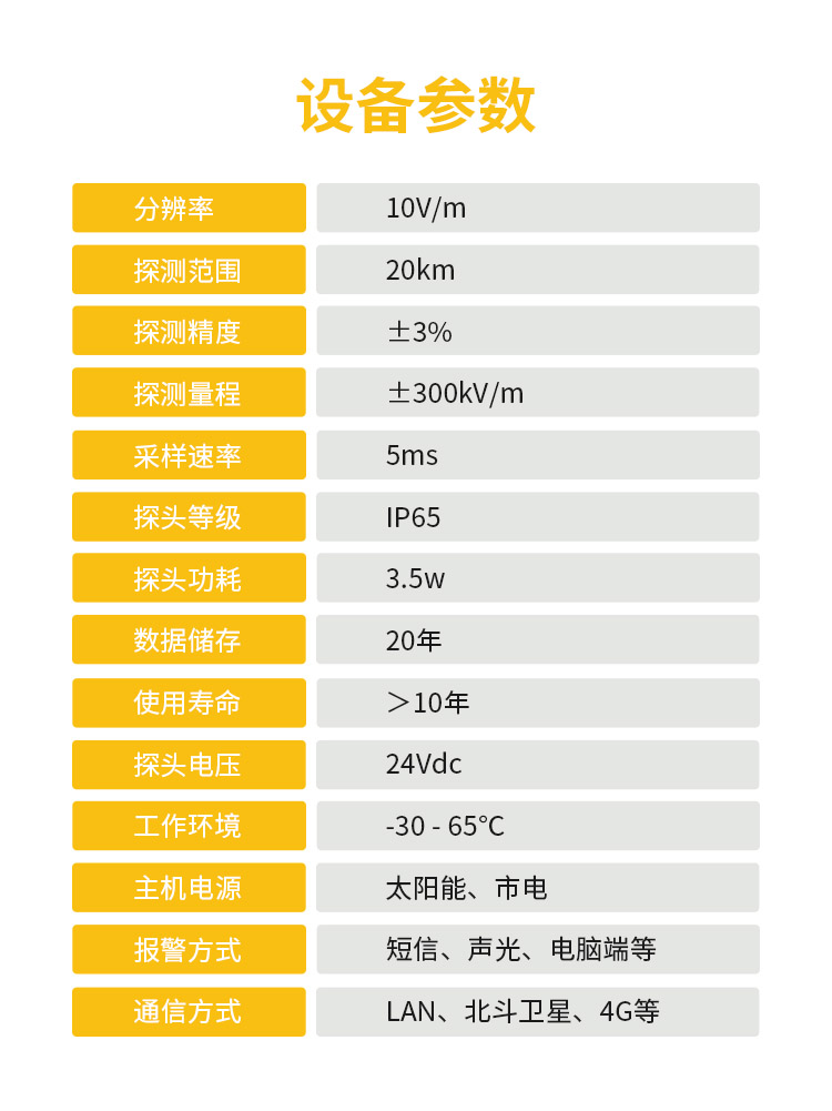 易造雷电预警系统设备参数