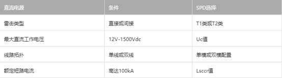 直流浪涌保护器选型