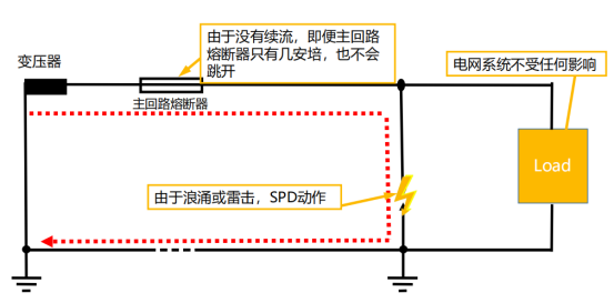 复合型浪涌保护器厂家-复合型spd工作状态