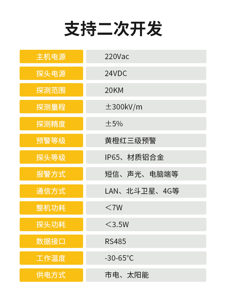 化工园区雷电预警系统-易造支持二次开发