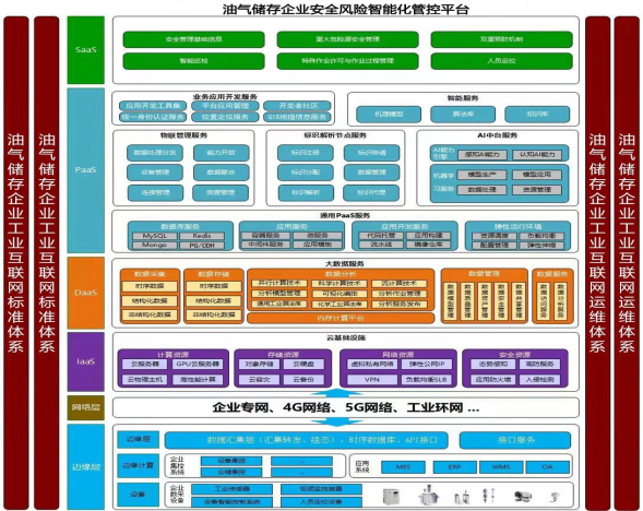 油库指定雷电预警系统