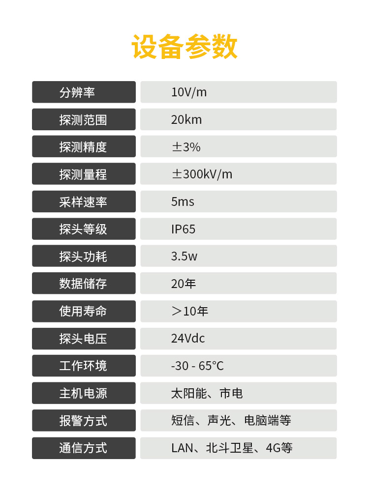 雷电预警系统品牌-易造雷电预警设备参数