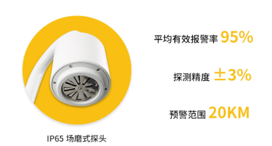 当阳雷电预警系统公司-易造雷电预警设备探头优势多