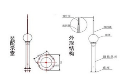 避雷针是怎样避雷的-原理
