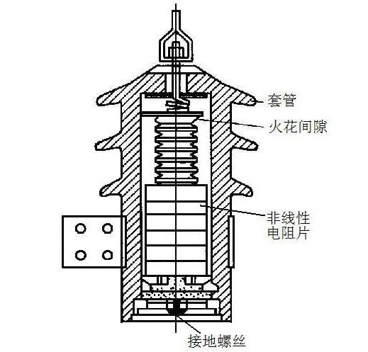 阀型避雷器内部结构