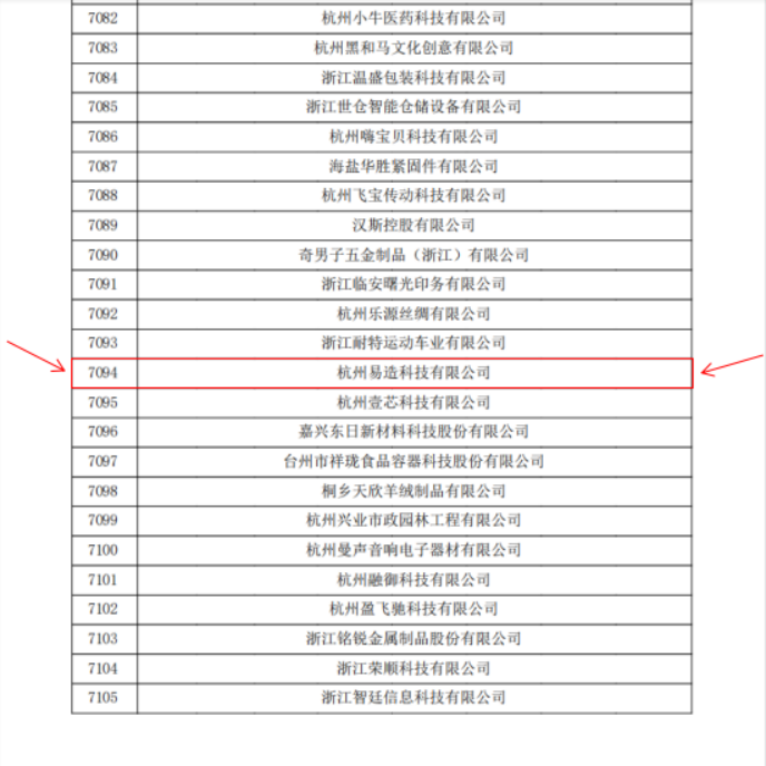 杭州易造-被选为高新技术企业