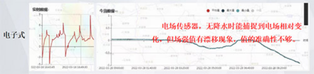 大气电场仪的选择—电子式探头