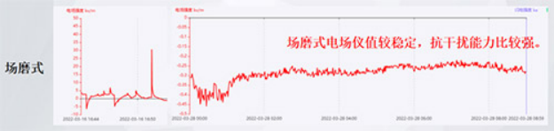 大气电场仪的选择—场磨式探头