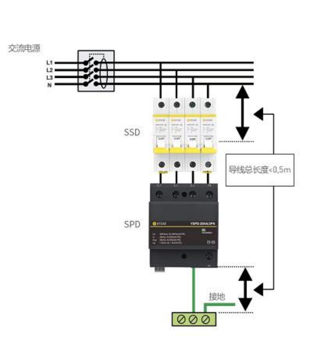 浪涌保护器的作用—引线图