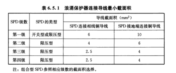 浪涌保护器的作用—导线截面积