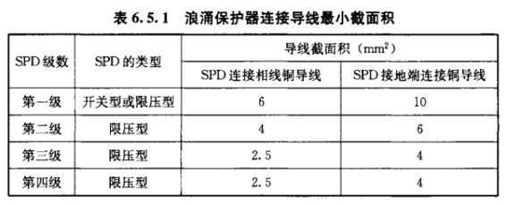 浪涌保保护器的安装方法-连接导线最小截面积
