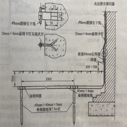 防雷接地工程-引下线装置