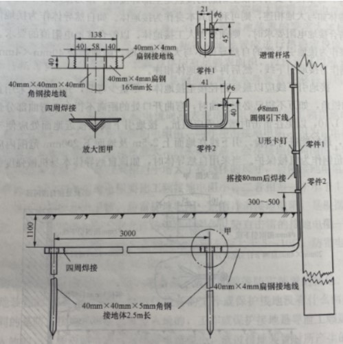 防雷接地工程-引下线装置