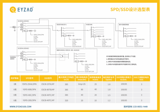 配电箱浪涌保护器的选型卡