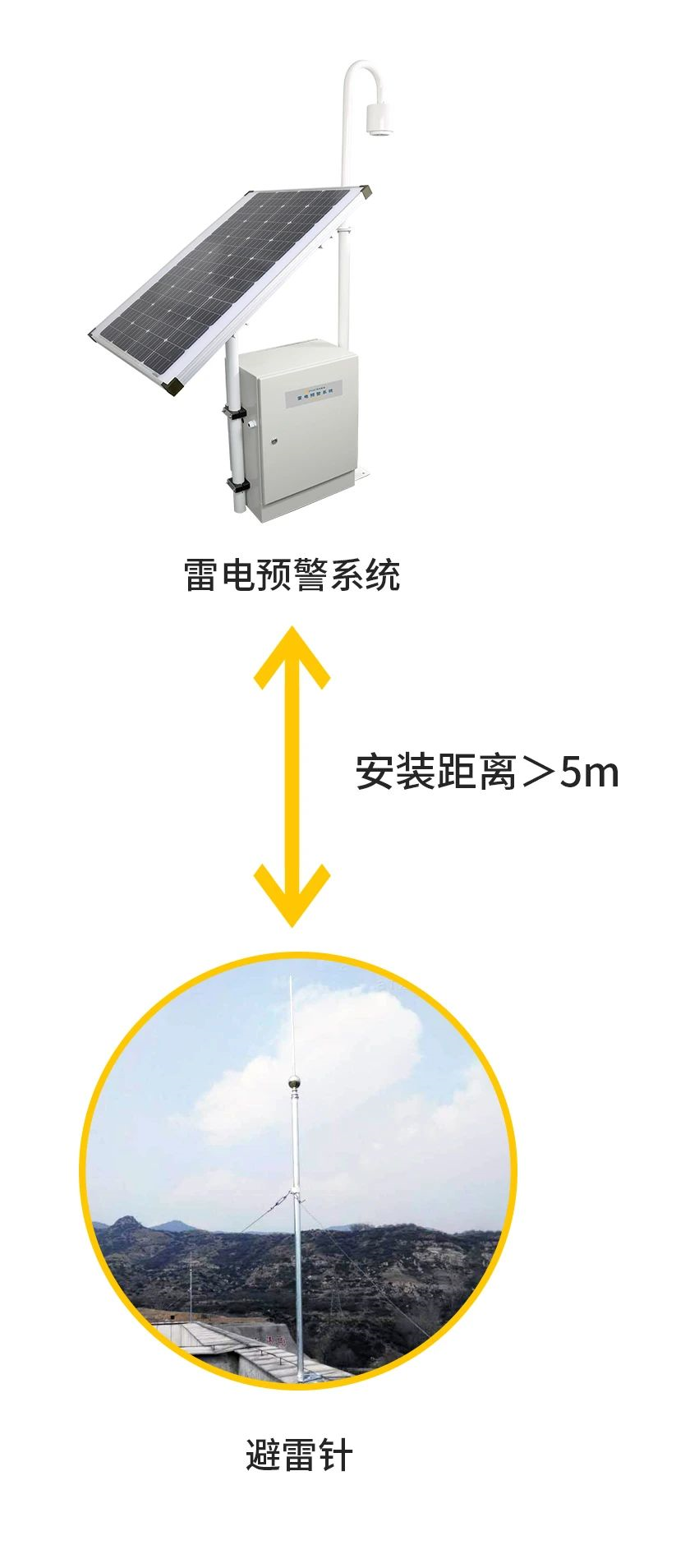 易造雷电预警系统-安装距离