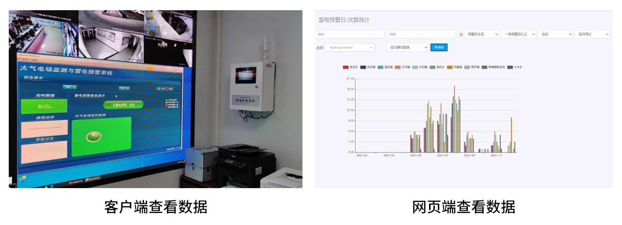 智能雷电监测预警系统-云端