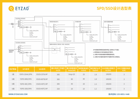 低压防雷浪涌保护器规格型号参数选型表