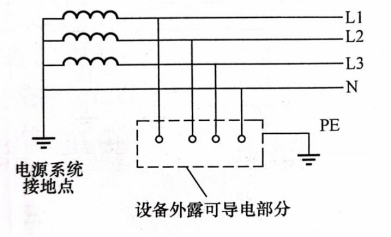 浪涌保护器——TT系统