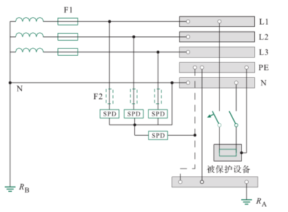 浪涌保护器——低压TT系统“3+1”保护模式的SPD接线方式