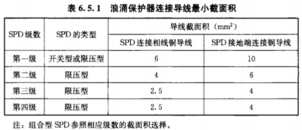 浪涌保护器-浪涌保护器连接导线最小截面积