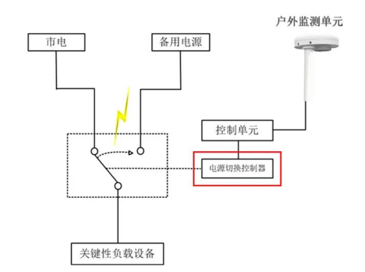 雷电预警系统-网线连接图