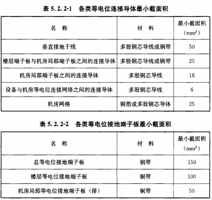 等电位连接—各类等电位连接导体最小截面积