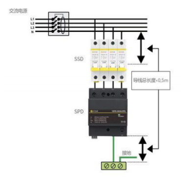 浪涌保护器—导线长度≤0.5m