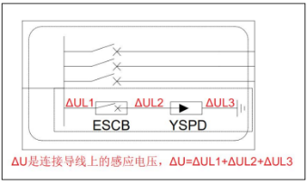 浪涌保护器—Up/f=ΔU+Up(spd)+Up(SSD）