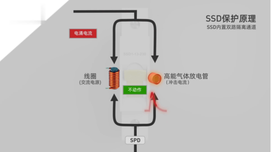 后备保护装置—SSD保护原理