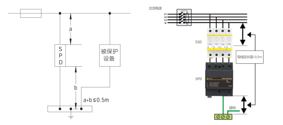 浪涌保护器怎么安装