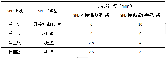 浪涌保护器安装