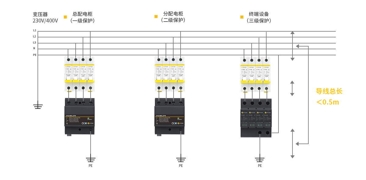 GB50057标准中浪涌保护器的安装规定