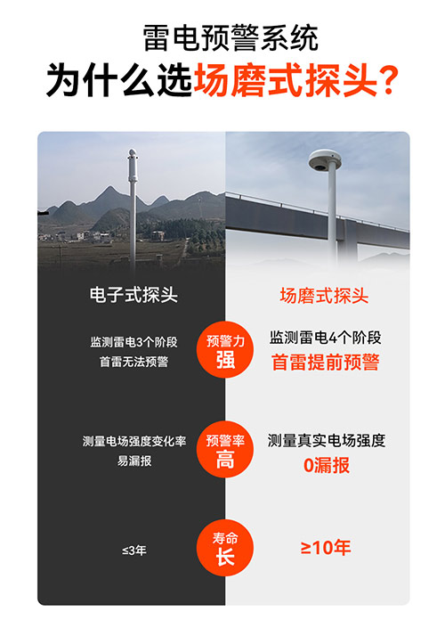 场磨式雷电预警系统-探头对比