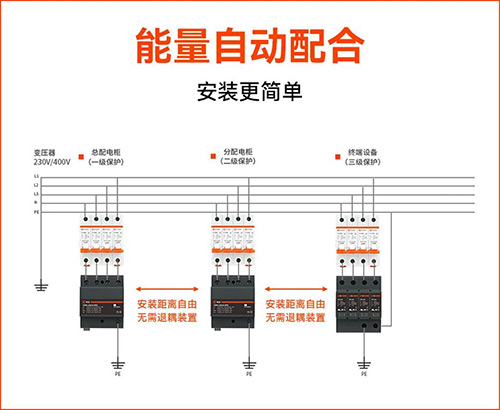 一级浪涌保护器选型-能量自动配合