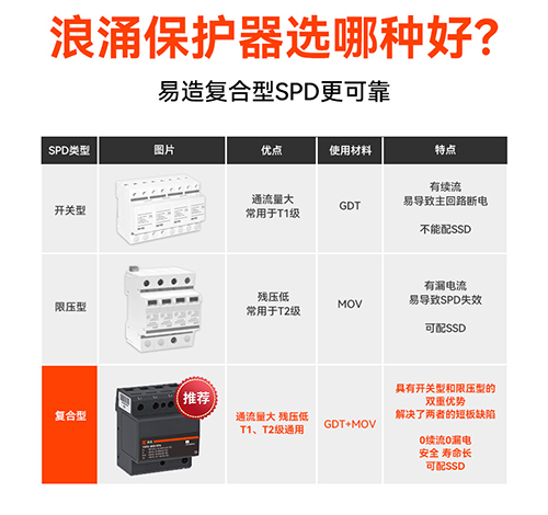 浪涌保护器哪种品牌的好耐用