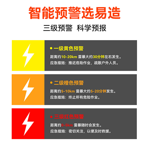 大型油气存储基地雷电预警系统
