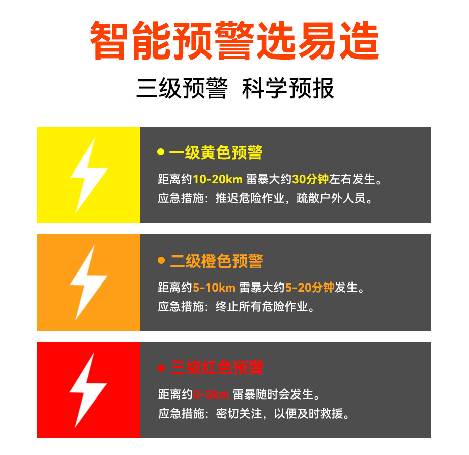 国内、国外雷电预警系统品牌哪个好-三级预警