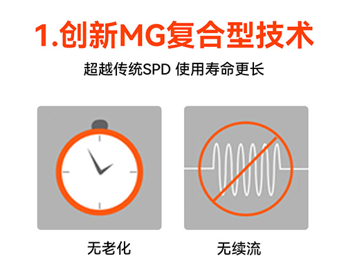 浪涌保护器的作用-复合型技术