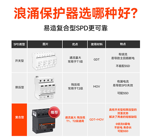 浪涌保护器的作用